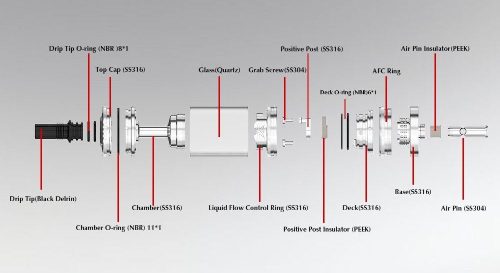 Revorie MTL RTA